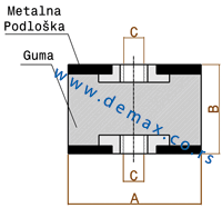 Ammortizzatore in gomma e metallo (Supporti elastici :madrevite-madrevite )