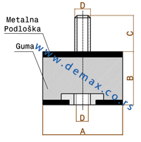 Ammortizzatore in gomma e metallo (Suporti elastici : bullone-madrevite)