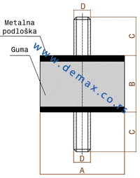 Ammortizzatore in gomma e metallo (Supporti elastici : bullone - bullone)