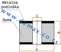 Rondelle in gomma metallo